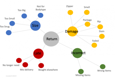 Content Categorization & Discovery service image